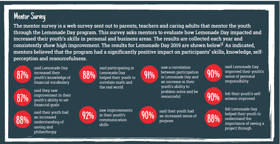 Mentor Survey